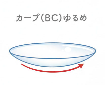 乱視用カラコンイメージ、クイーンズレンズ